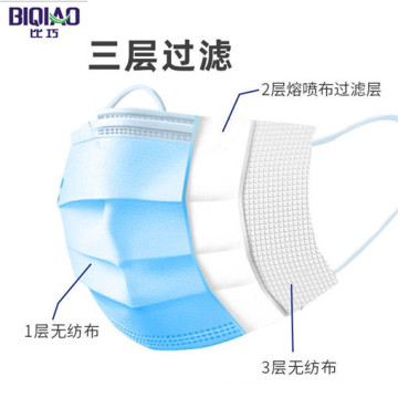 Disposable Medical Safety Protection Face Mask